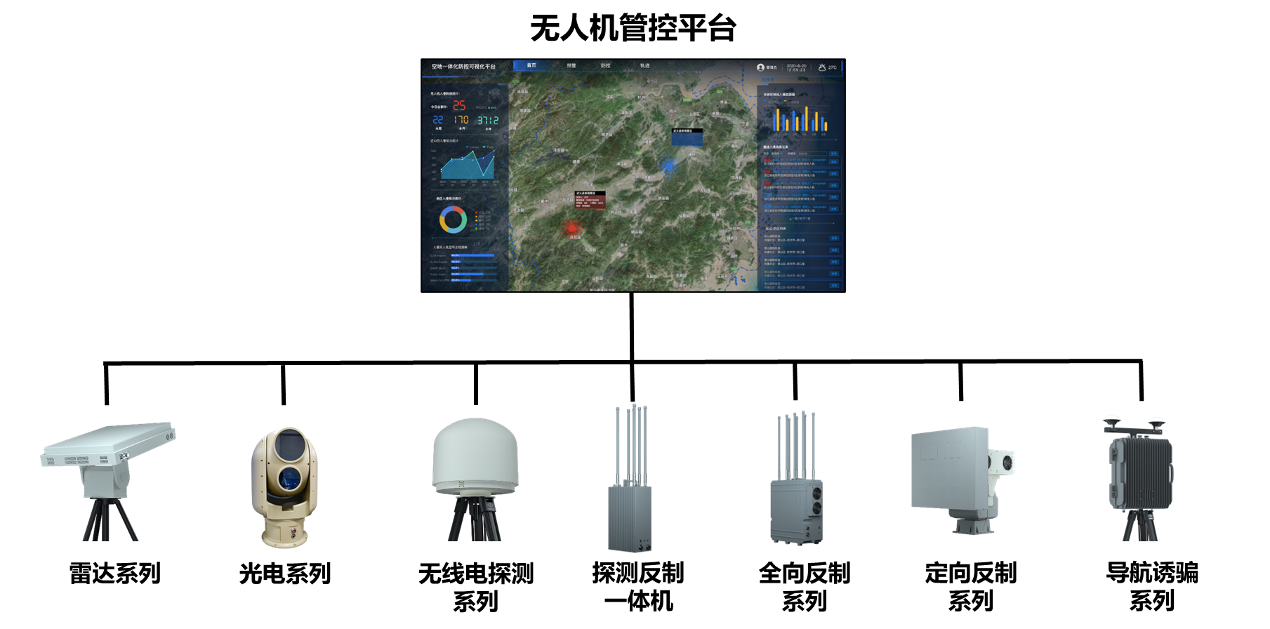 低空无人防控方案